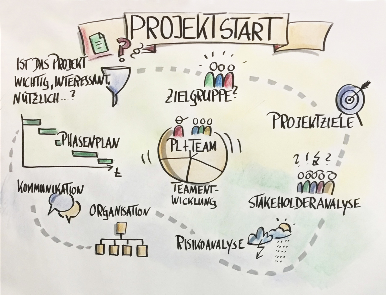 Handgezeichnete Projektstart-Visualisierung